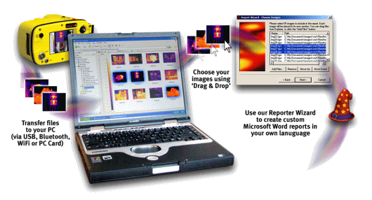 TherMonitor Reporter System Diagram