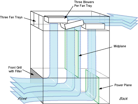 Airflow cross section/side view of the CPC5086 platform