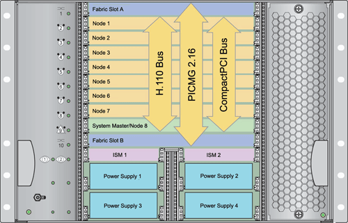 CPC5095 midplane details