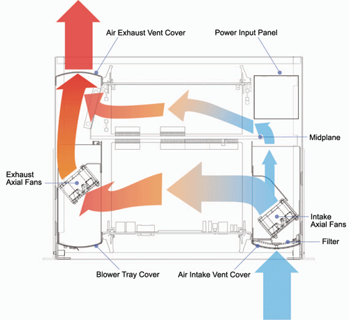 Cooling Architecture