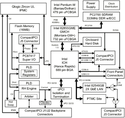 CPC5505 Diagram